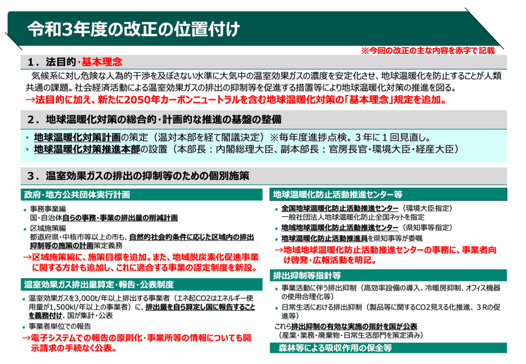改正の位置づけ
