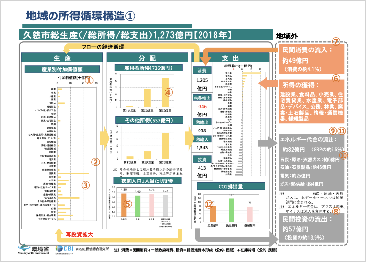 地域経済循環分析自動作成ツールの2018年版を公開