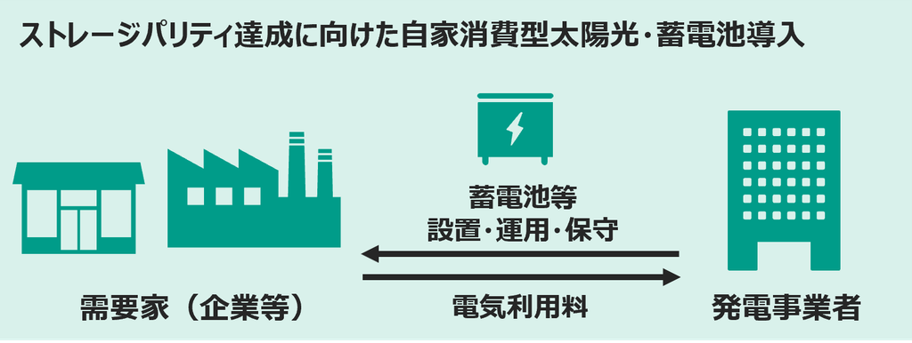 環境省資料からの抜粋画像