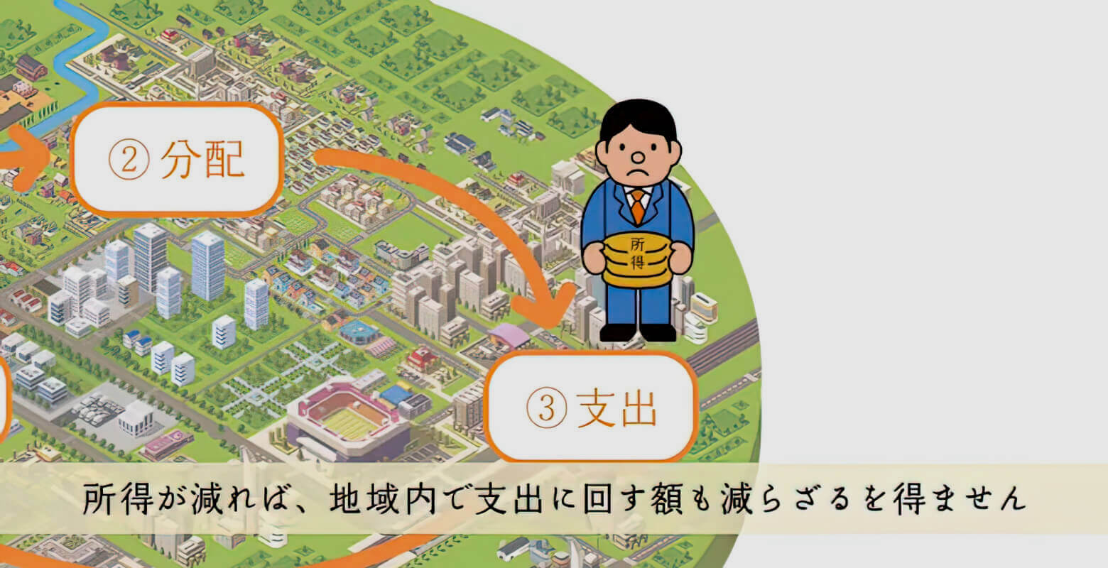 YouTube「地域を強くする　地域循環共生圏」