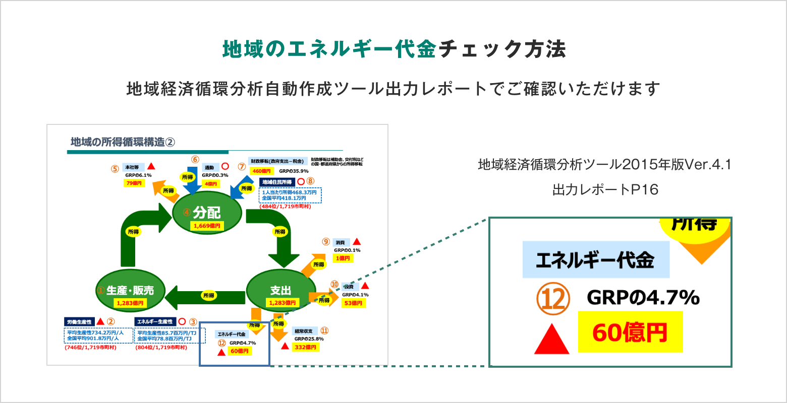 地域のエネルギー代金チェック方法は、「地域経済循環分析自動作成ツール」の「出力レポート」でご確認いただけます。