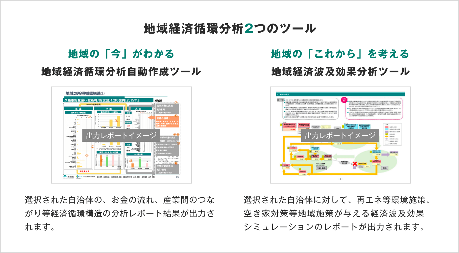 地域の「今」がわかる「地域経済循環分析自動作成ツール」では、選択された自治体の、お金の流れ、産業間のつながり等経済循環構造の分析レポート結果が出力されます。また、地域の「これから」を考える「地域経済波及効果分析ツール」では、選択された自治体に対して、再エネ等環境施策、空き家対策等地域施策が与える経済波及効果シミュレーションのレポートが出力されます。