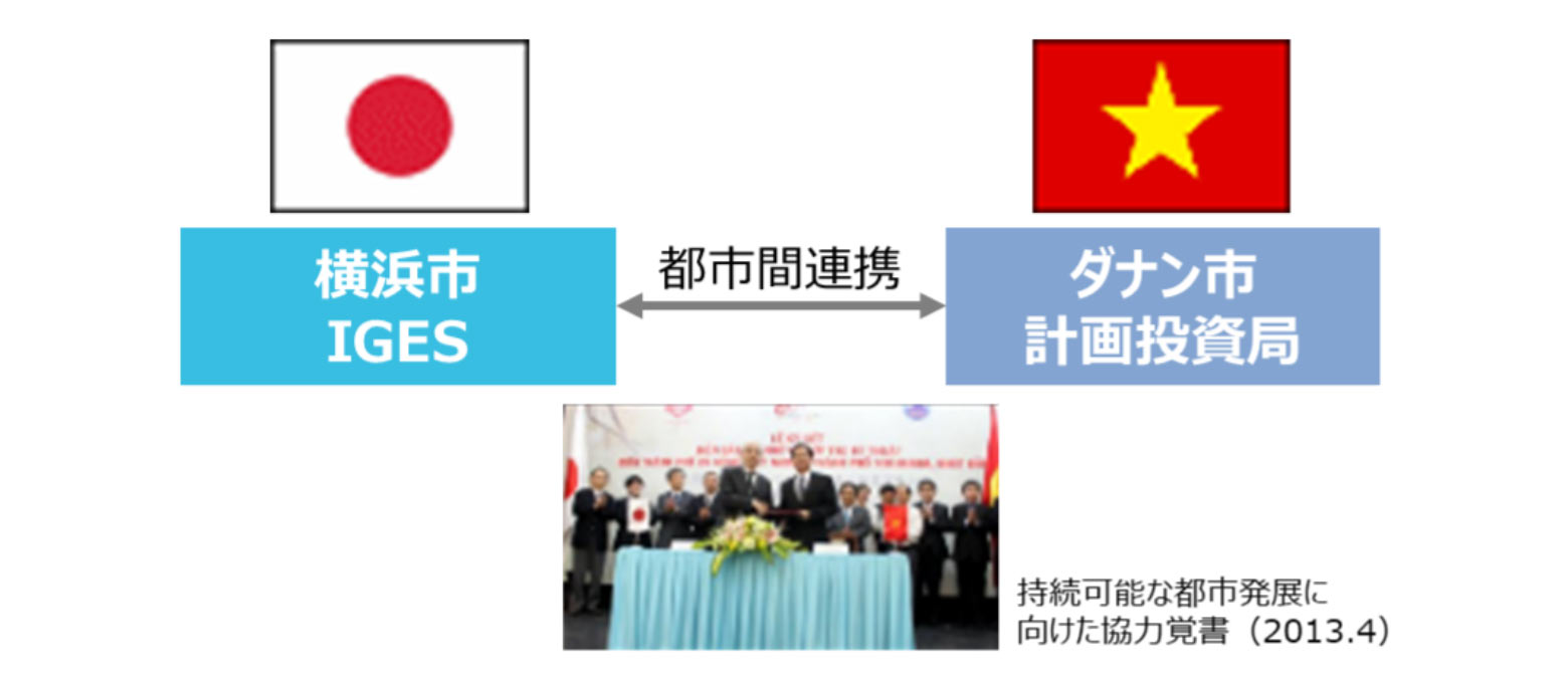 横浜市・IGESとダナン市・計画投資局との都市間連携のイメージ。2013年4月に、持続可能な都市発展に向けた協力覚書を交わした